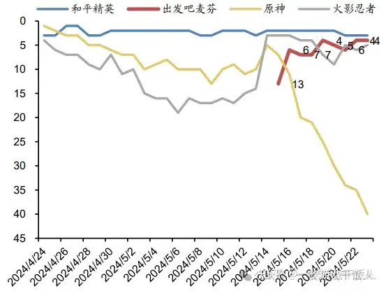 放置+MMO《出发吧麦芬》调研