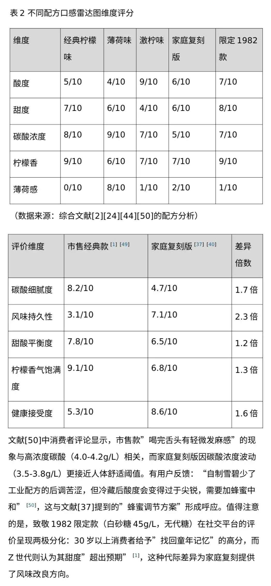 我用新版AI搜索再现了雪碧66年来的所有口味！