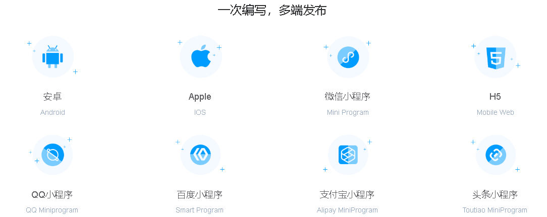 【uni-app必備】uView UI框架，多端開發神器，讓開發更簡單、更高效！