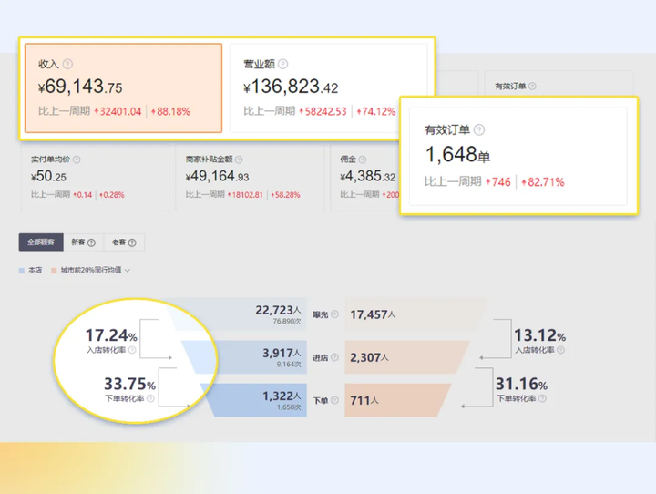 宠老板喜获美团2024年度最佳合作伙伴奖！