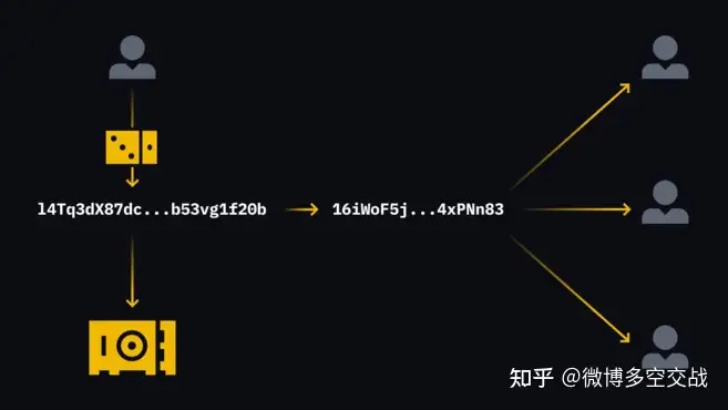 什么是区块链？定义是什么？