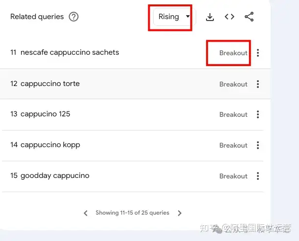 小白如何使用 Google Trends
