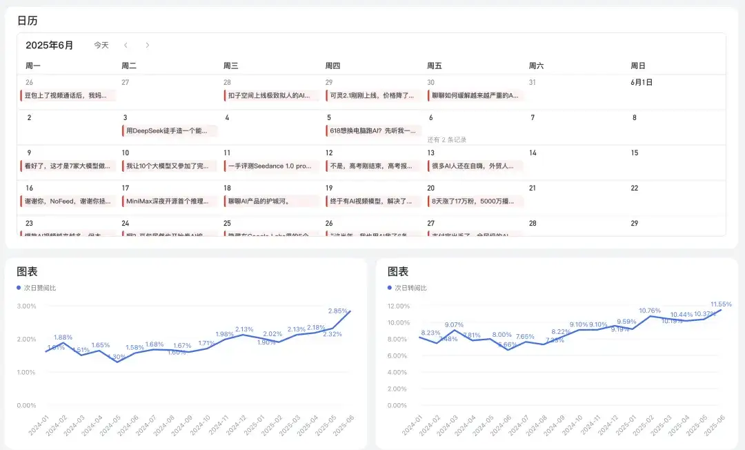本来今天标题想炸裂一下，飞书没让我用，但确实很炸裂。