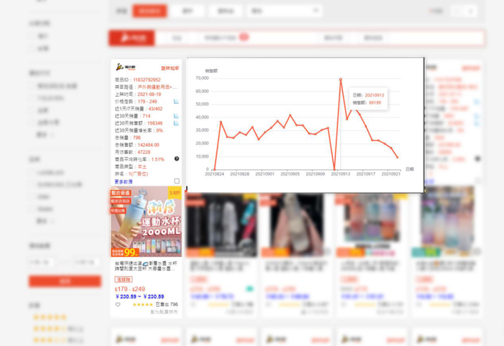 海鹰数据从什么角度分析店铺数据？海鹰数据 shopee