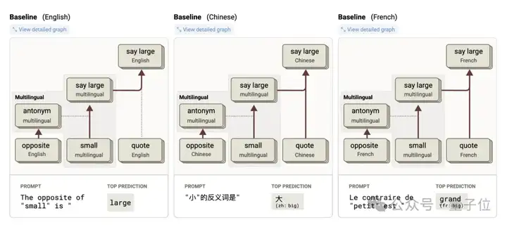 Claude团队打开大模型「脑回路」，开源LLM思维可视化工具来了