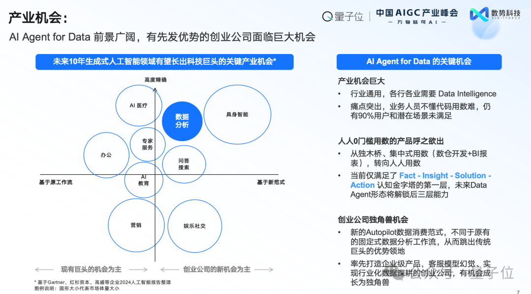数势科技谭李：企业级AI应用不止ChatBI，拿到数据不等于拿到洞见 | 中国AIGC产业峰会