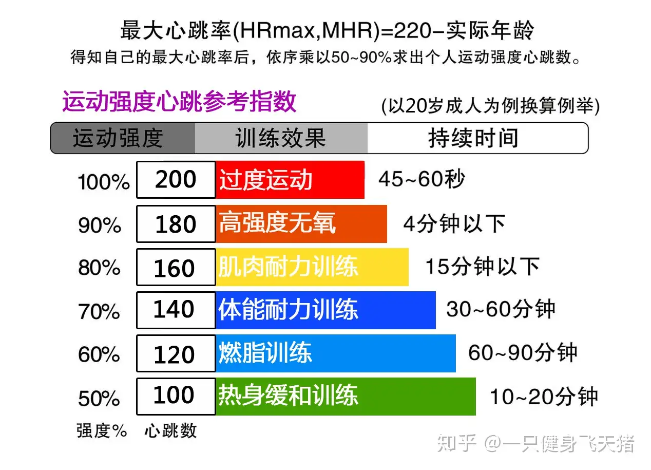 如何在家正确使用跑步机减肥？ - 知乎