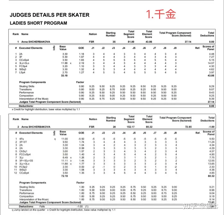 陈虹伊的滑冰技术是什么水平？（滑冰运动员陈虹伊图片）
