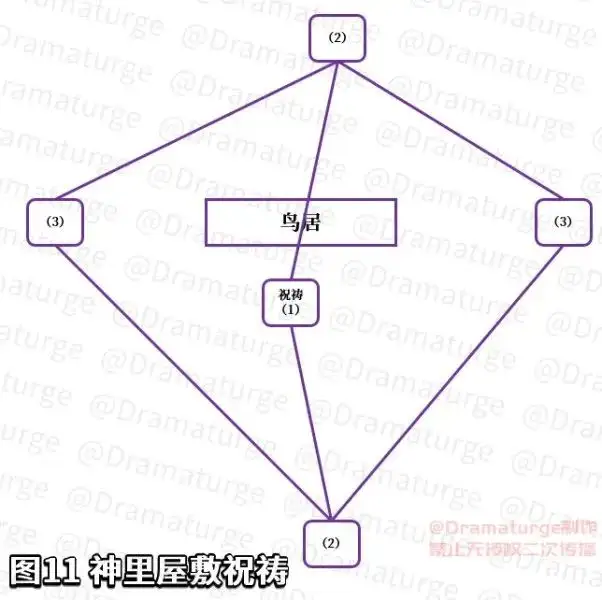 完成神樱大祓三个位置（原神神樱大祓任务怎么过）