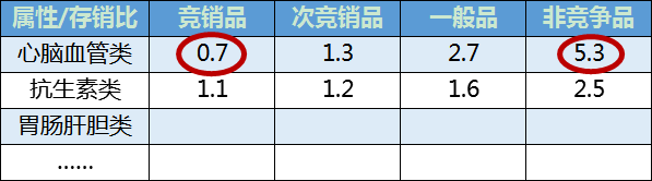 存销比是什么意思？存销比多少合理