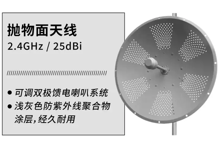 定向天线的3大核心解析