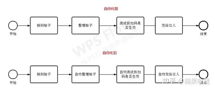从服务、流量、变现三方面,聊聊我2年赚到100W的站外推广商业模式