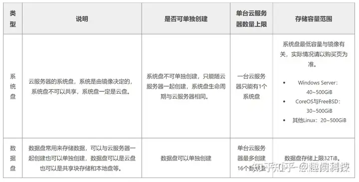 目前主流的服务器有哪些?软件和硬件?1 目前主流的服务器有哪些?软件和硬件?
