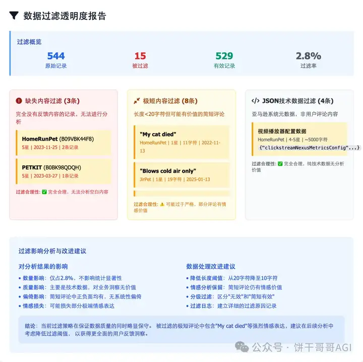 7000字深度对比Claude4、Kimi k2和云听AI，谁才能真正在商业洞察落地？