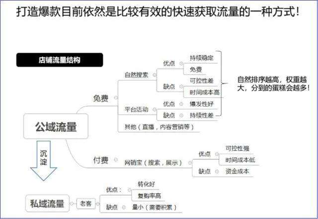 阿里巴巴推广怎么做的？如何经营阿里巴巴店铺