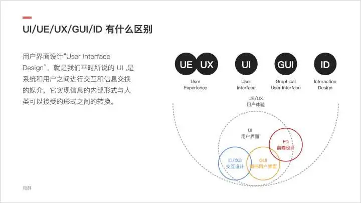 UI、UE、交互设计三种职能的区别和侧重分别有哪些？1