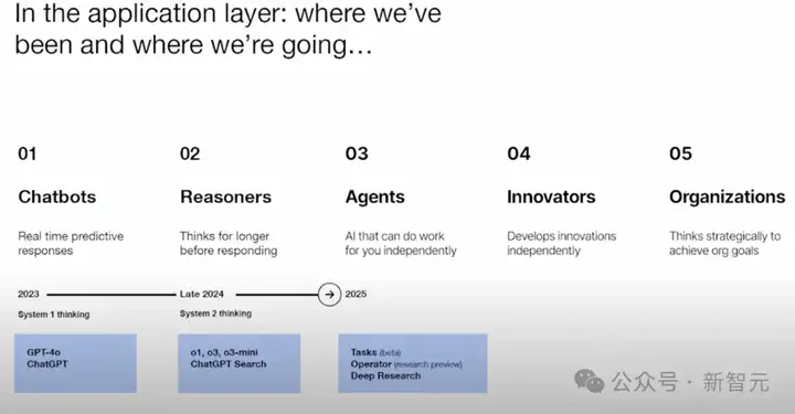 OpenAI CFO重磅曝料：AGI近在咫尺，全球最强编程智能体已就绪！