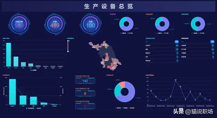 统计分析软件有哪些（五款易操作的数据分析工具盘点）