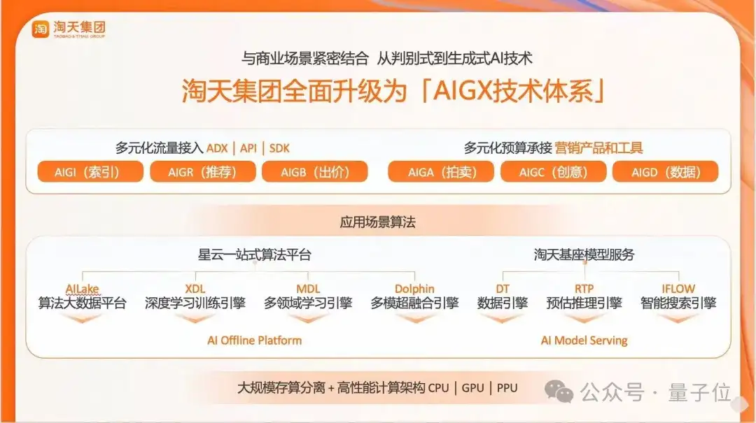不走寻常路的淘天技术节：AI狼人杀、Poster路演、博见社轮番上阵