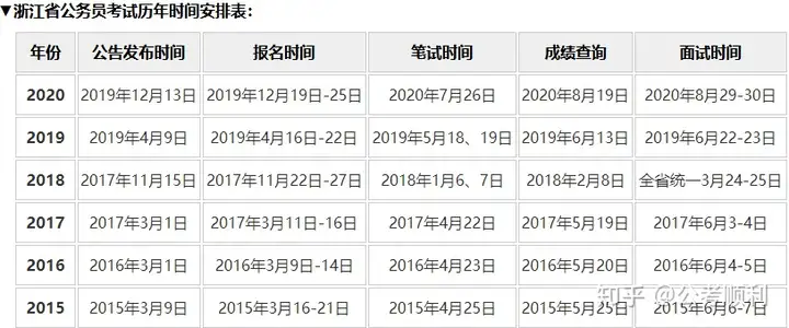 浙江省公务员省考每年报名时间是什么时候? - 知乎