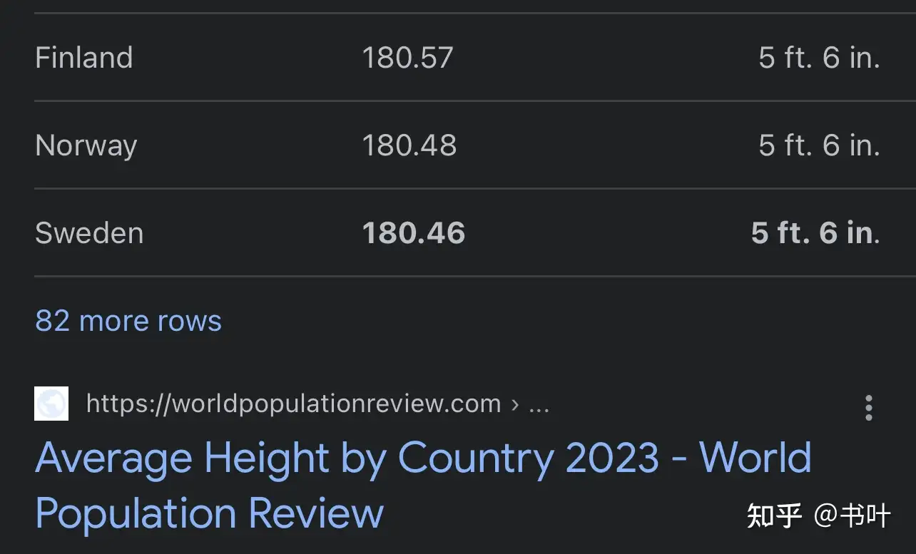 Average Height by Country 2023