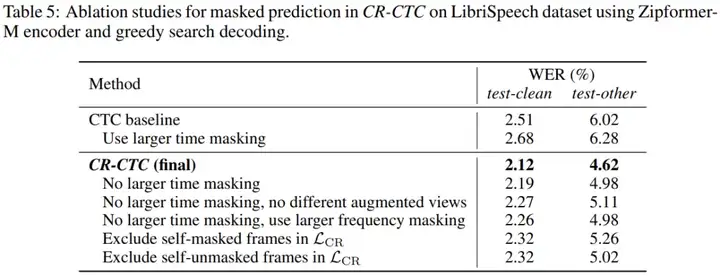 ICLR 2025｜小米新一代Kaldi语音识别算法CR-CTC，纯CTC性能实现SOTA