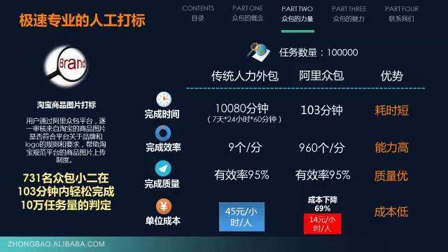 阿里众包app怎么没了？除了阿里众包还有别的兼职平台吗