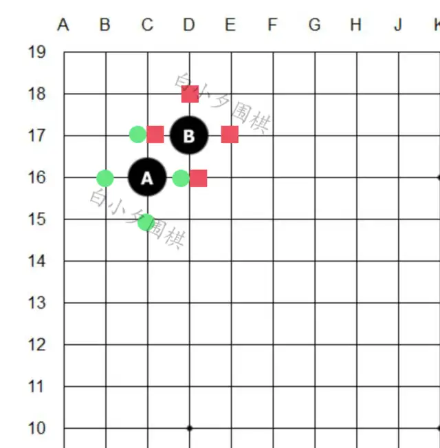 围棋的玩法和规则是怎样的（围棋入门基本知识图解）