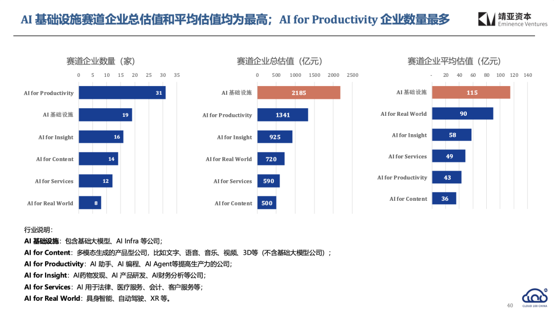 下一站AI创业主线：别卷模型了，把这件事干成才重要
