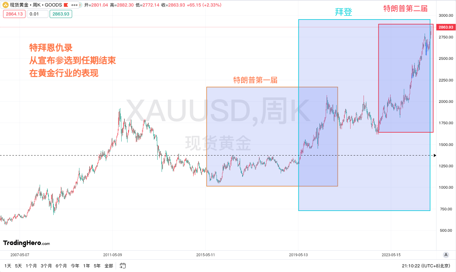 特朗普真是搅动世界政治经济的最大风险因素吗？-墨铺