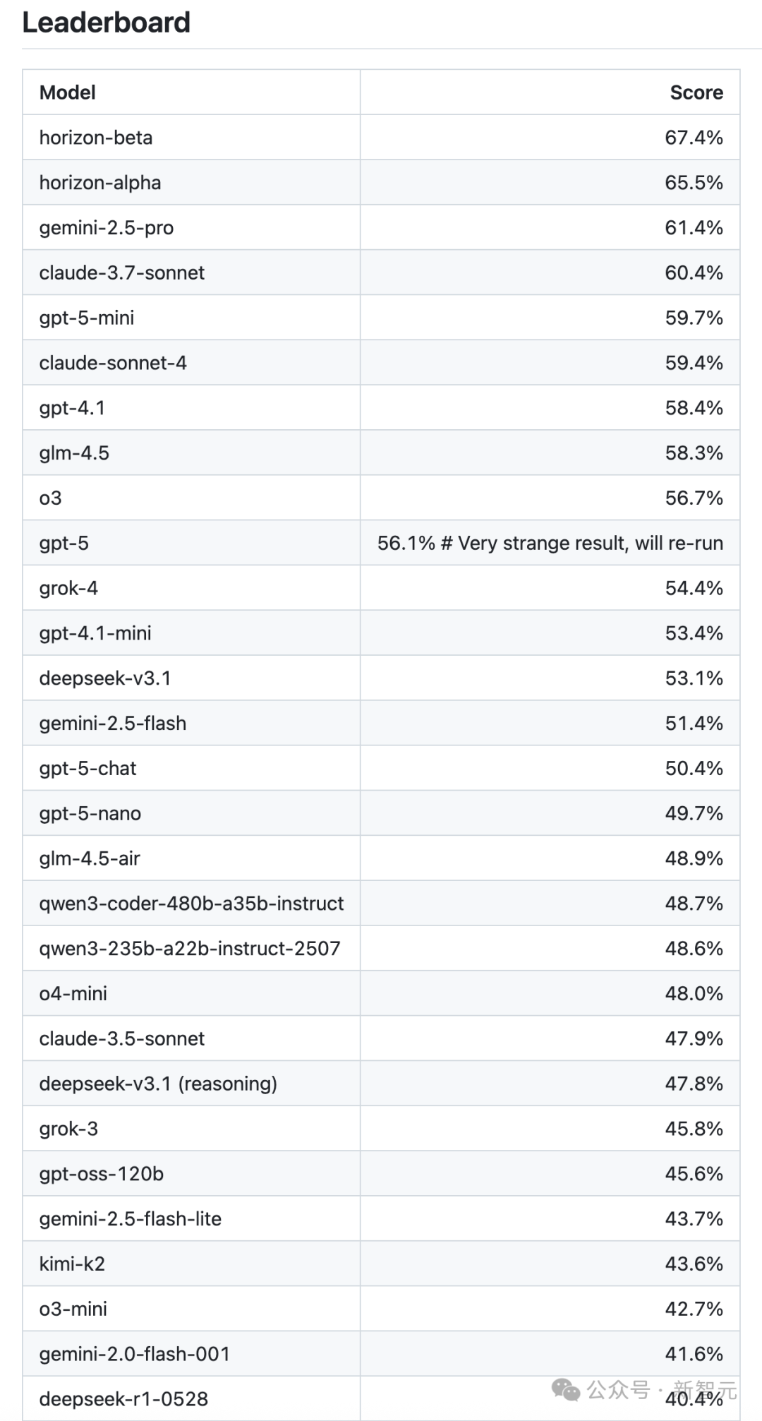DeepSeek V3.1 Base突袭上线！击败Claude 4编程爆表，全网在蹲R2和V4