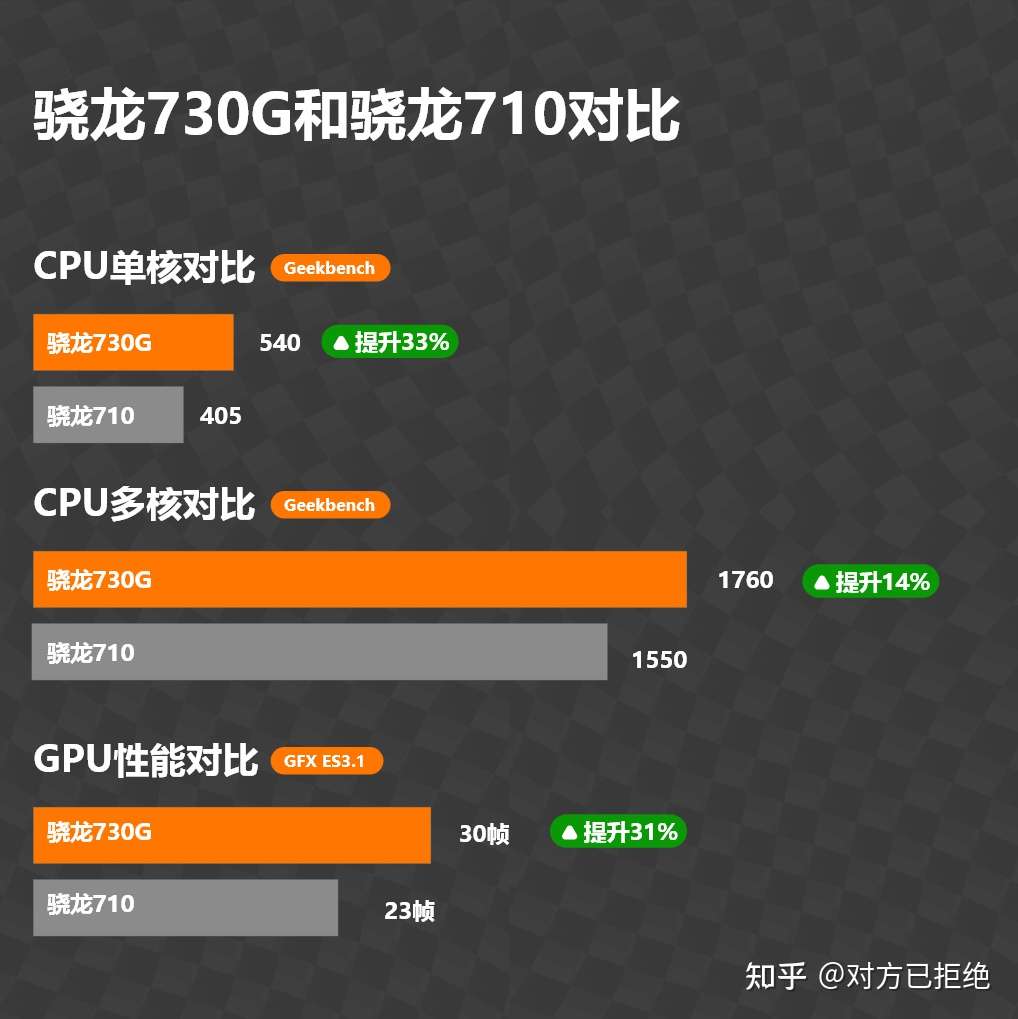 骁龙7gen2安兔兔跑多少分 骁龙7Gen2能不能取代骁龙870详情介绍