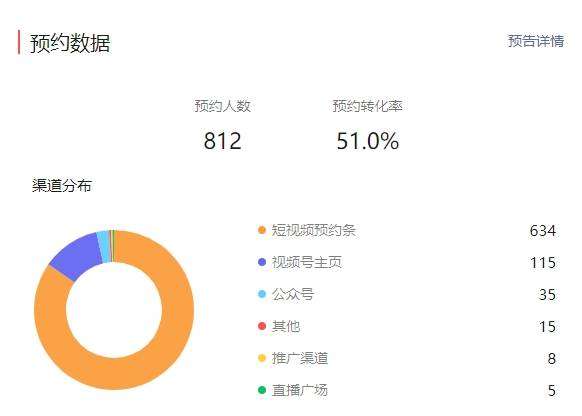 直播带货流程详细步骤 直播介绍产品的几个步骤