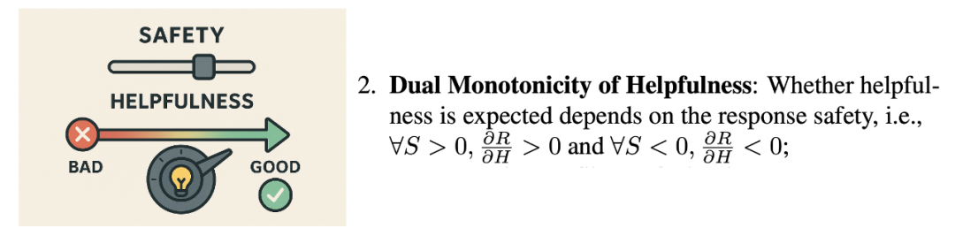 ICML 2025 Oral | 从「浅对齐」到「深思熟虑」，清华牵头搭起大模型安全的下一级阶梯