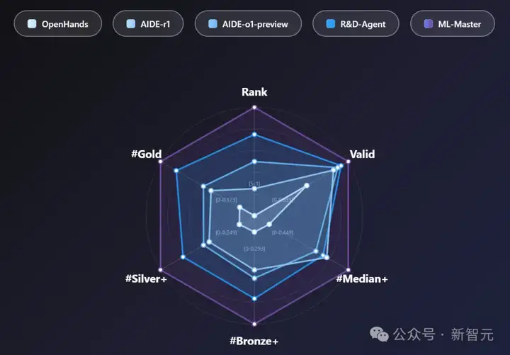 超越微软，全球第一！上交AI智能体炼成「Kaggle特级大师」，登顶OpenAI MLE-bench