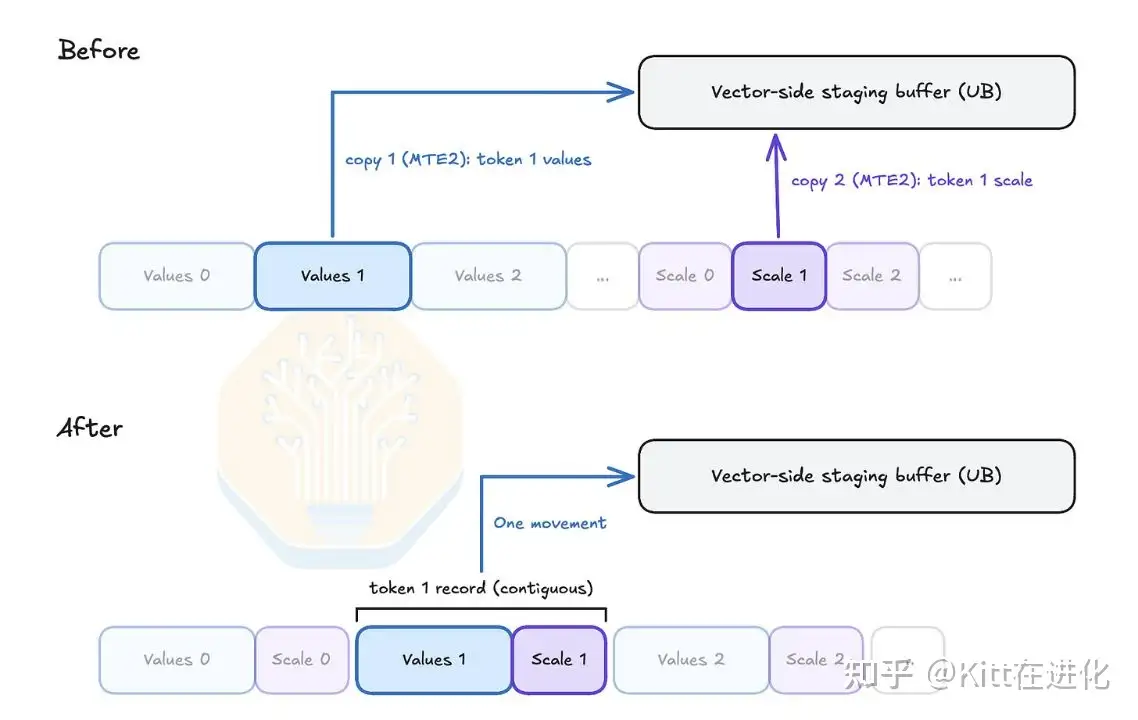 如何评价 SemiAnalysis 认为 DeepSeek 与华为已形成共生关系？