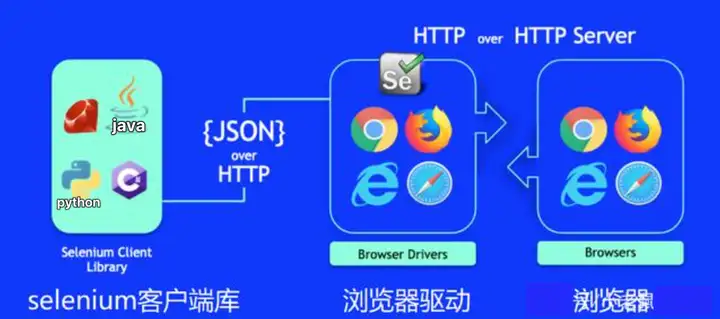 有什么好的开源自动化测试框架可以推荐?2 有什么好的开源自动化测试框架可以推荐?