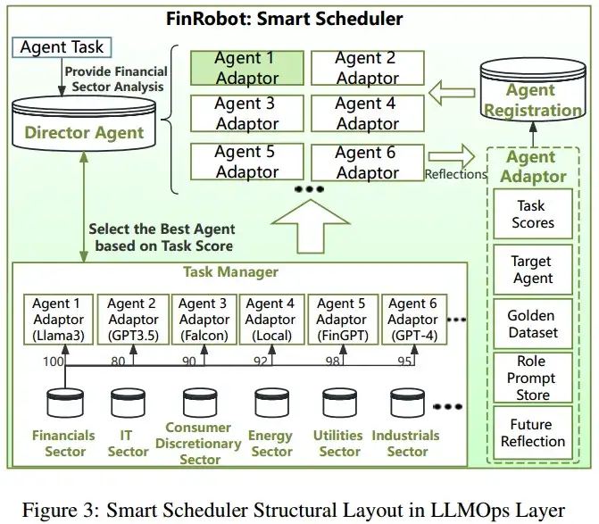 2024-arXiv-FinRobot: 一种基于大语言模型的开源金融应用 AI 智能体平台