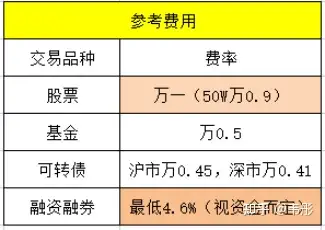 證券公司開戶好佣金低點十大證券公司哪個低