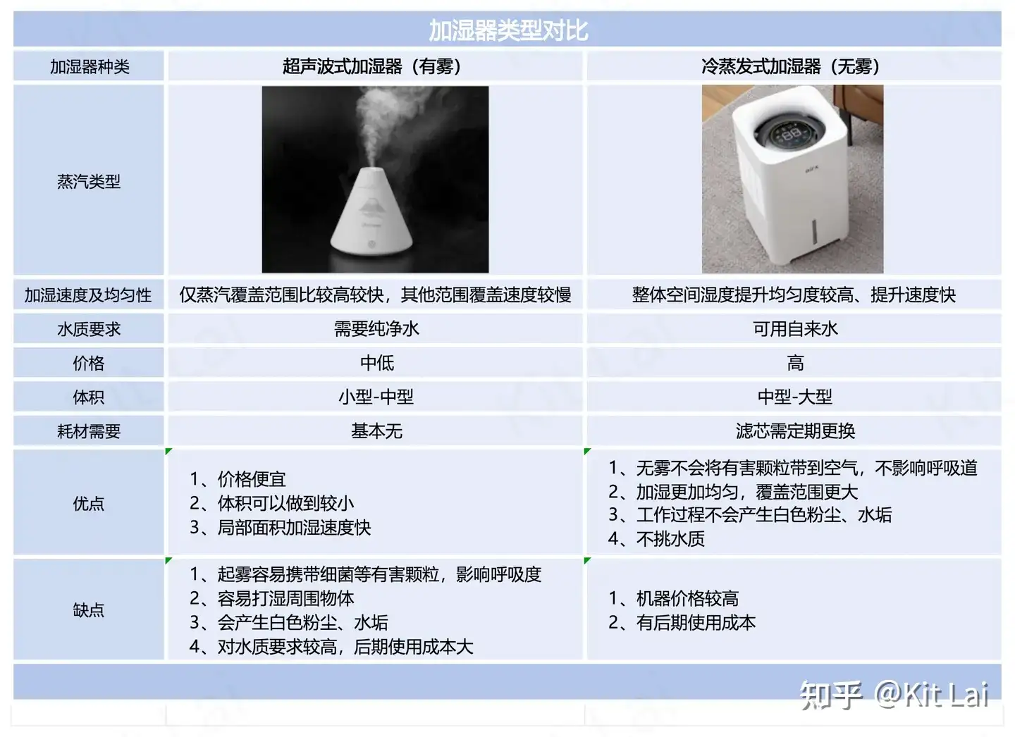 加湿器里可以灌自来水吗？ - 知乎