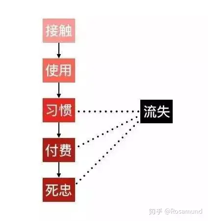 到底怎么做用户运营？