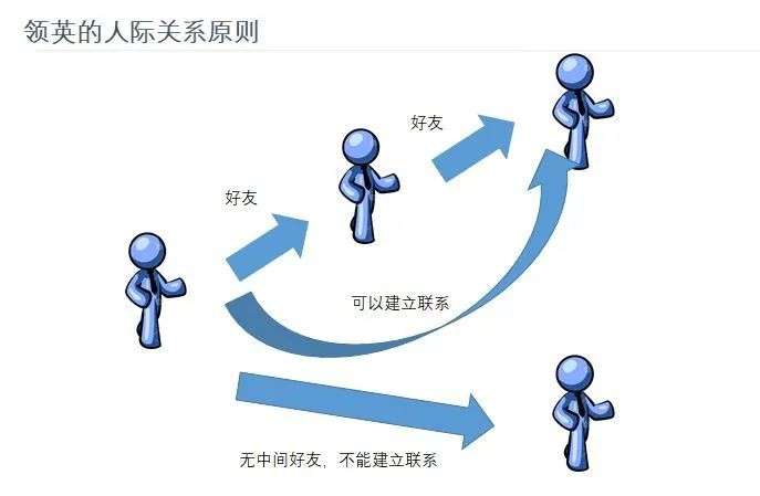 领英怎么找客户？怎么通过领英找到国外客户