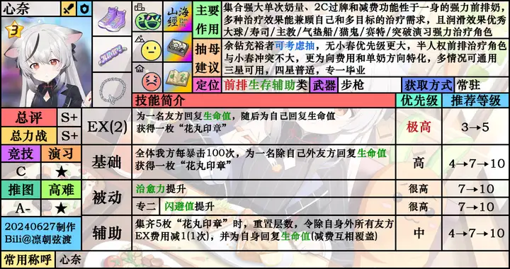 蔚蓝档案心奈角色介绍和攻略