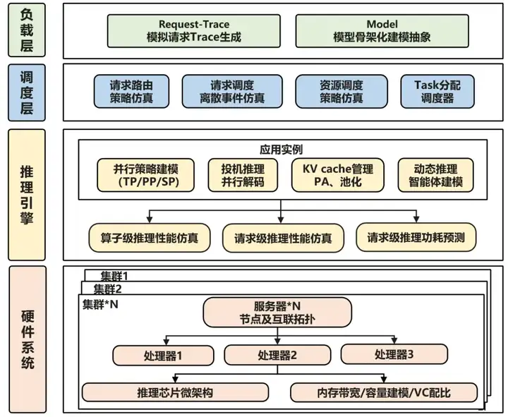 华为昇腾万卡集群揭秘：如何驯服AI算力「巨兽」？