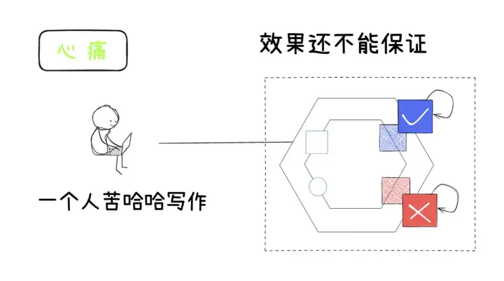 将大模型幻觉降低90%，一个神奇的写作Agent