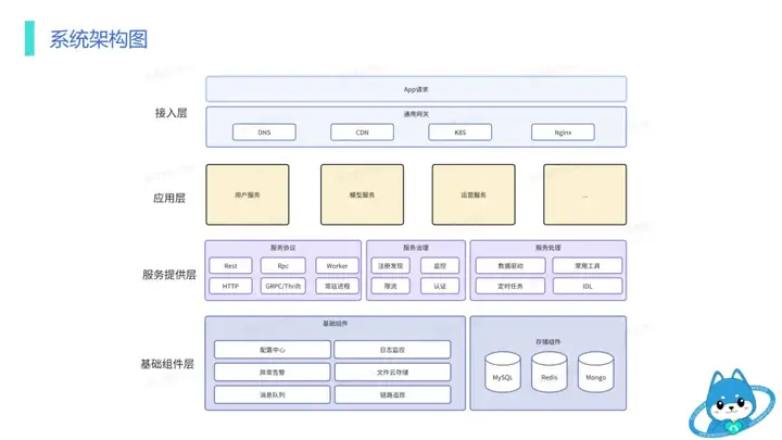 智谱清言微服务架构转型实践——基于 CloudWeGo 的技术演进