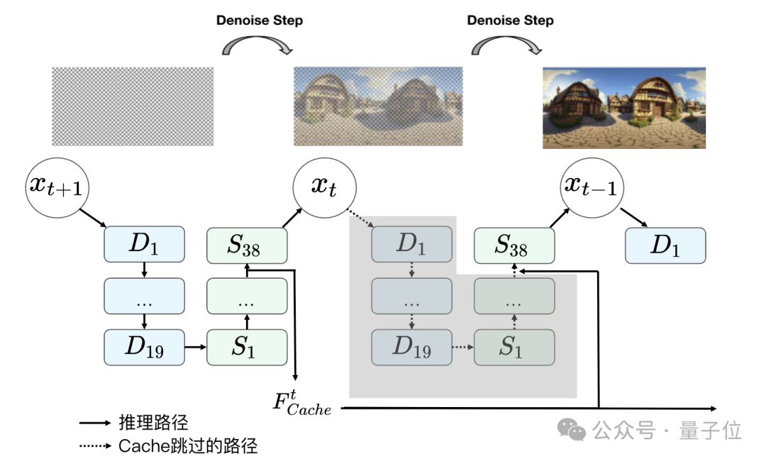 混元3D世界模型1.0 lite版本发布，消费级显卡就能跑
