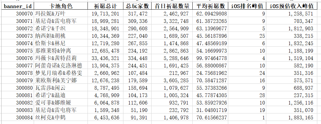 原始数据表
