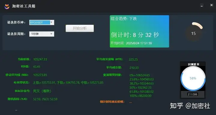 【加密社】事件合约分析工具|事件合约猜涨跌技巧