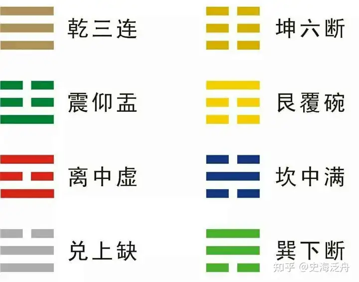 为什么古人喜欢用三这个数字来表达？从文化角度，三有什么特殊意义？ - 知乎